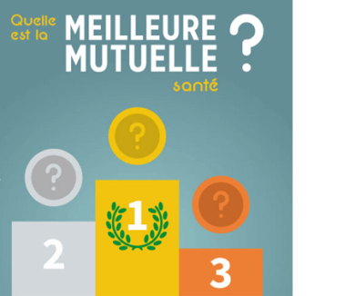 Les Meilleures Mutuelles Sant Guide Complet Iprice Le Vrai