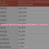 quelle résolution pour écran 15 pouces ?