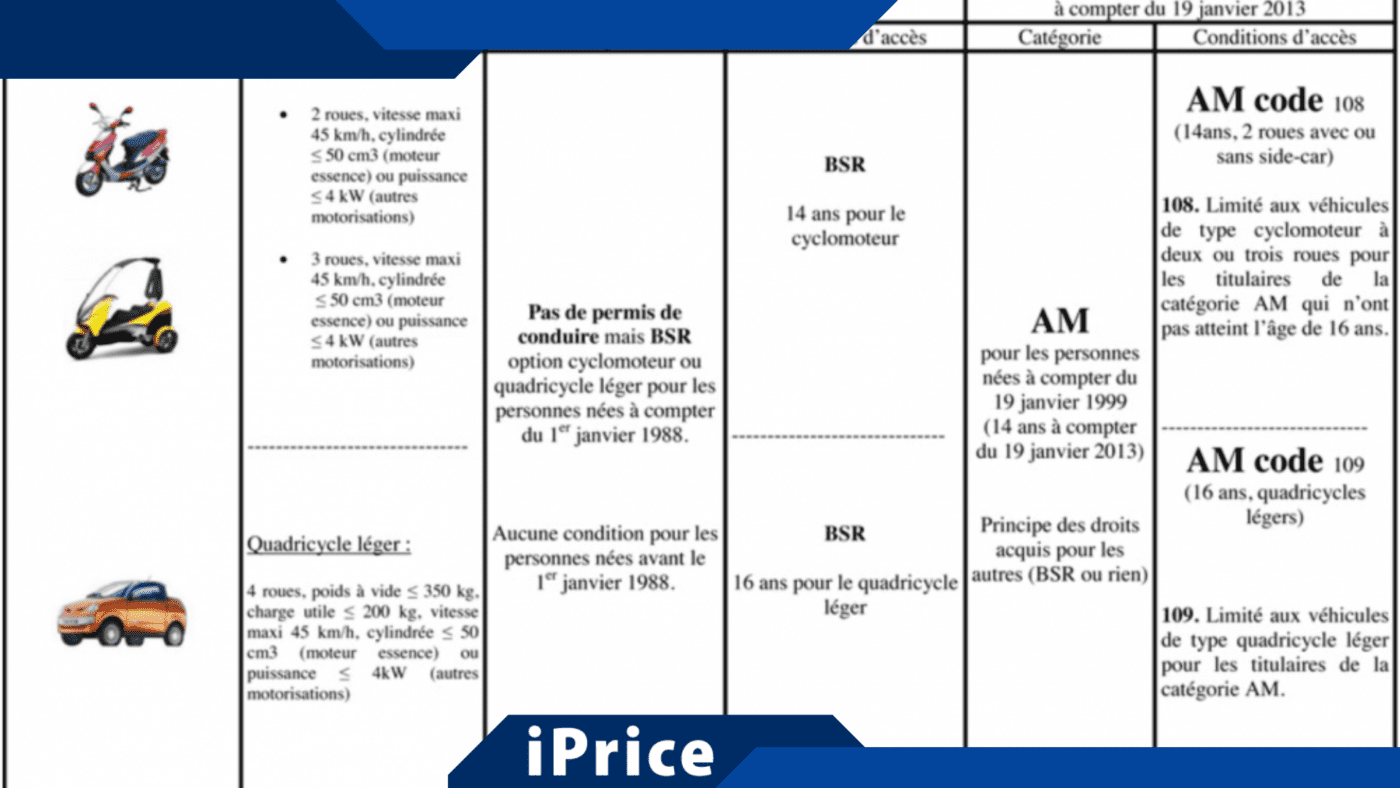 Combien coûte un BSR ? Découvrez les tarifs de la formation et du ...