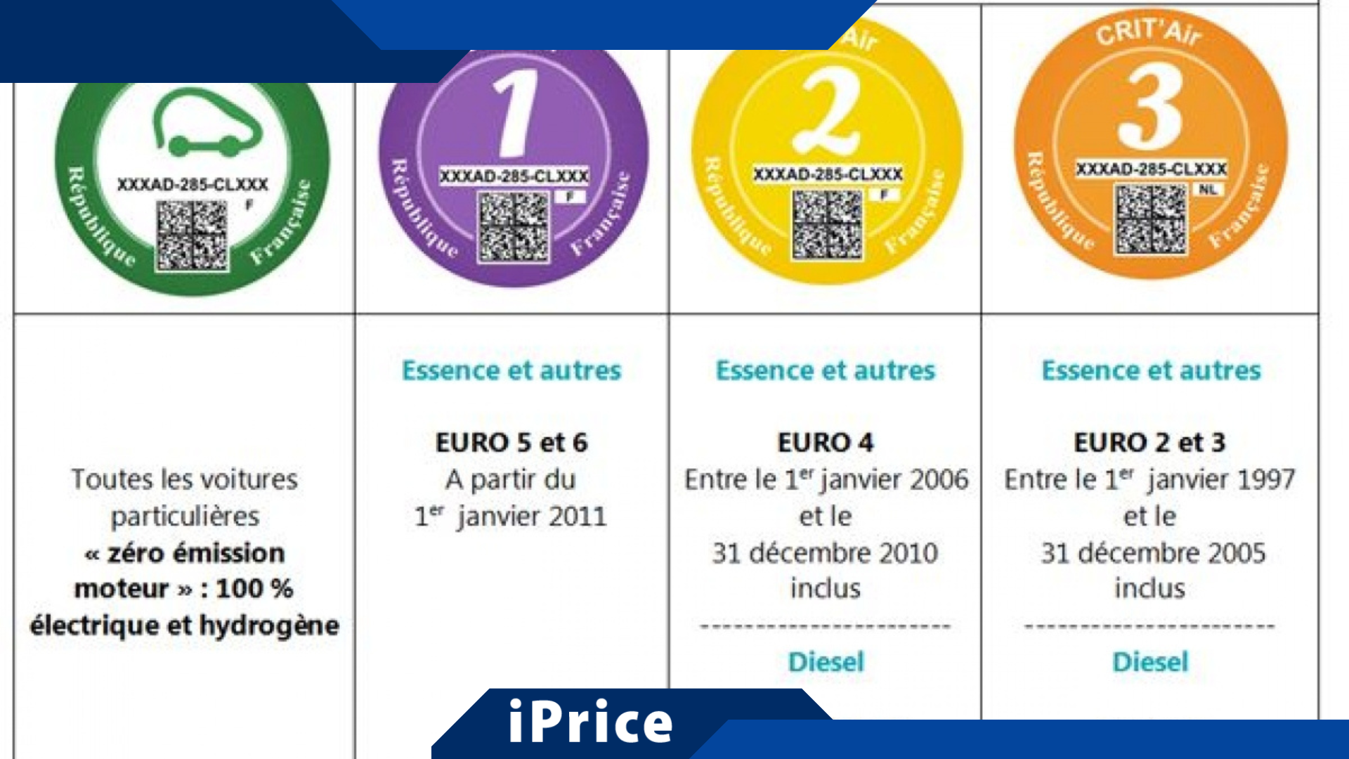 Combien coûte la vignette Crit'Air et comment l'obtenir en ligne ...